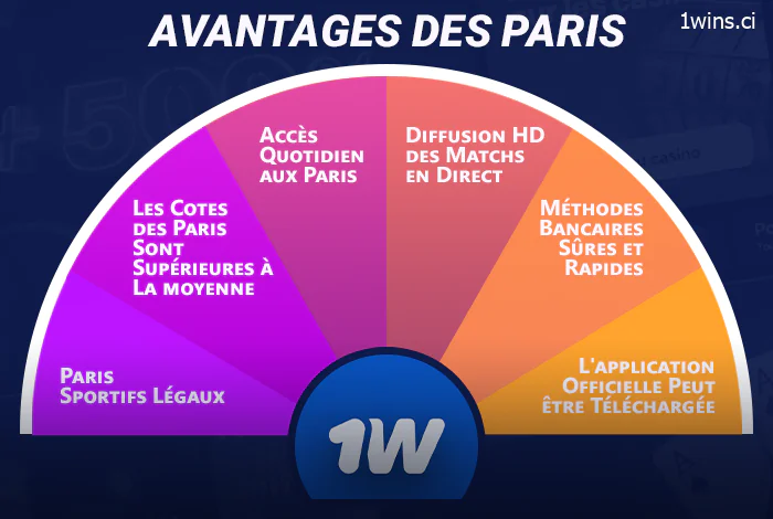 Avantages des paris sur 1Win